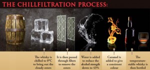 Bunnahabhain Chillfiltration Process