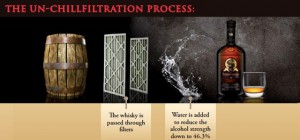 Bunnahabhain Un-chillfiltration Process