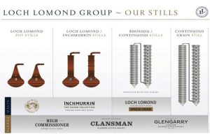 Loch Lomond Group's Stills