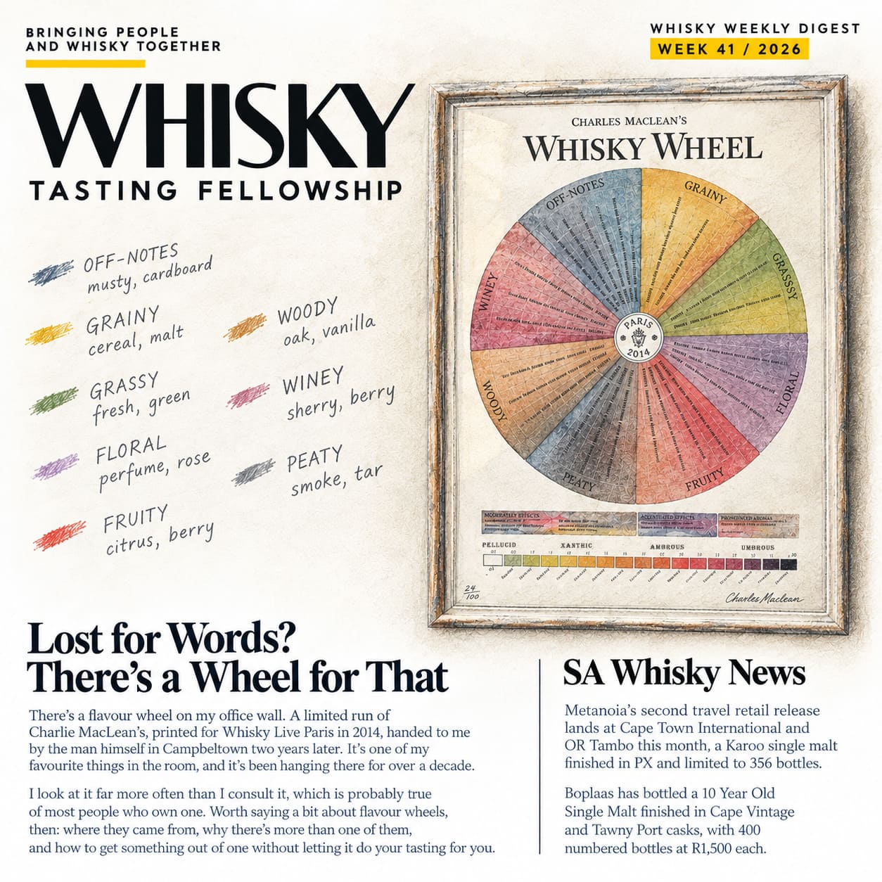 Whisky Weekly Digest - Week 41 / 2026